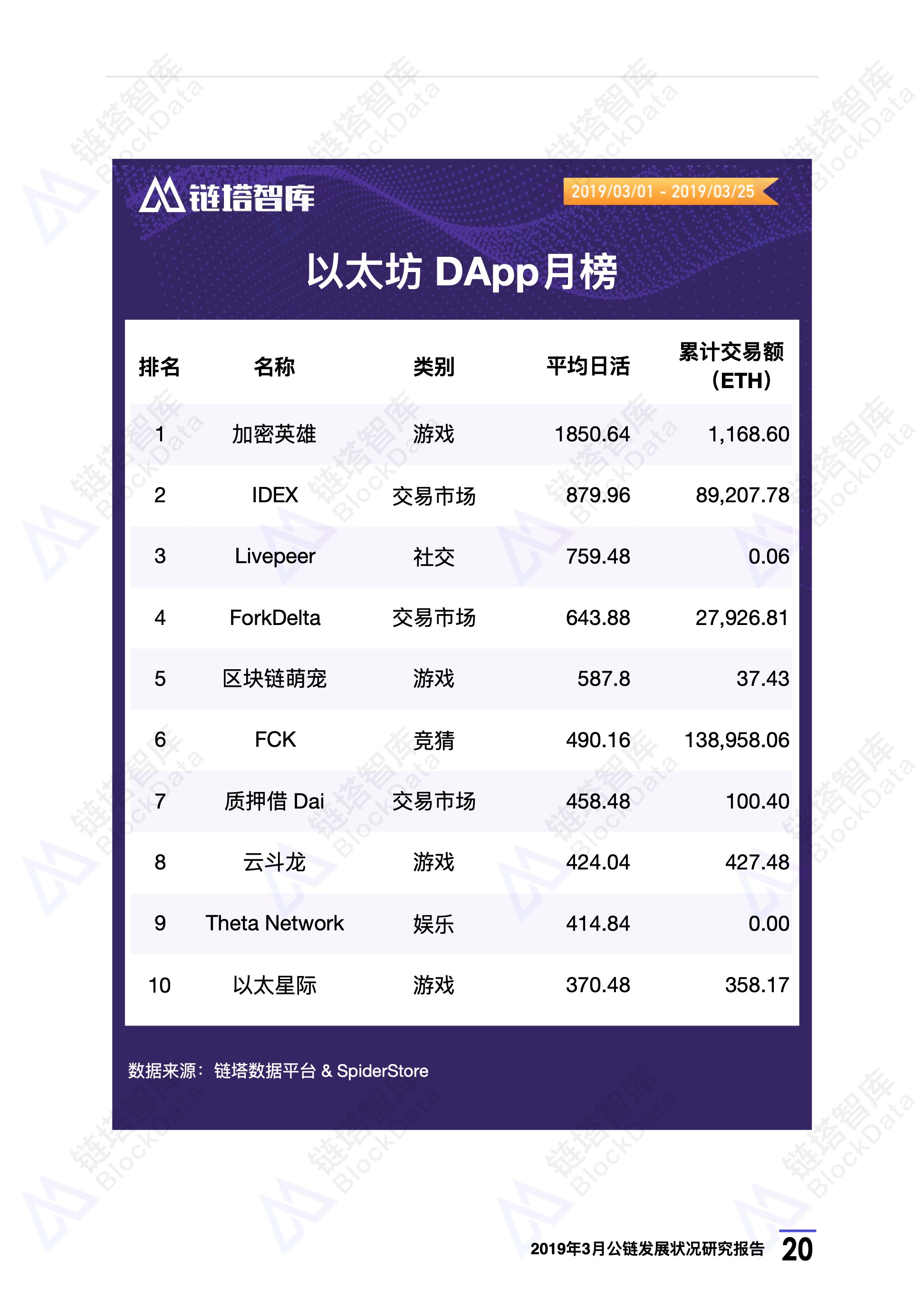 链塔智库