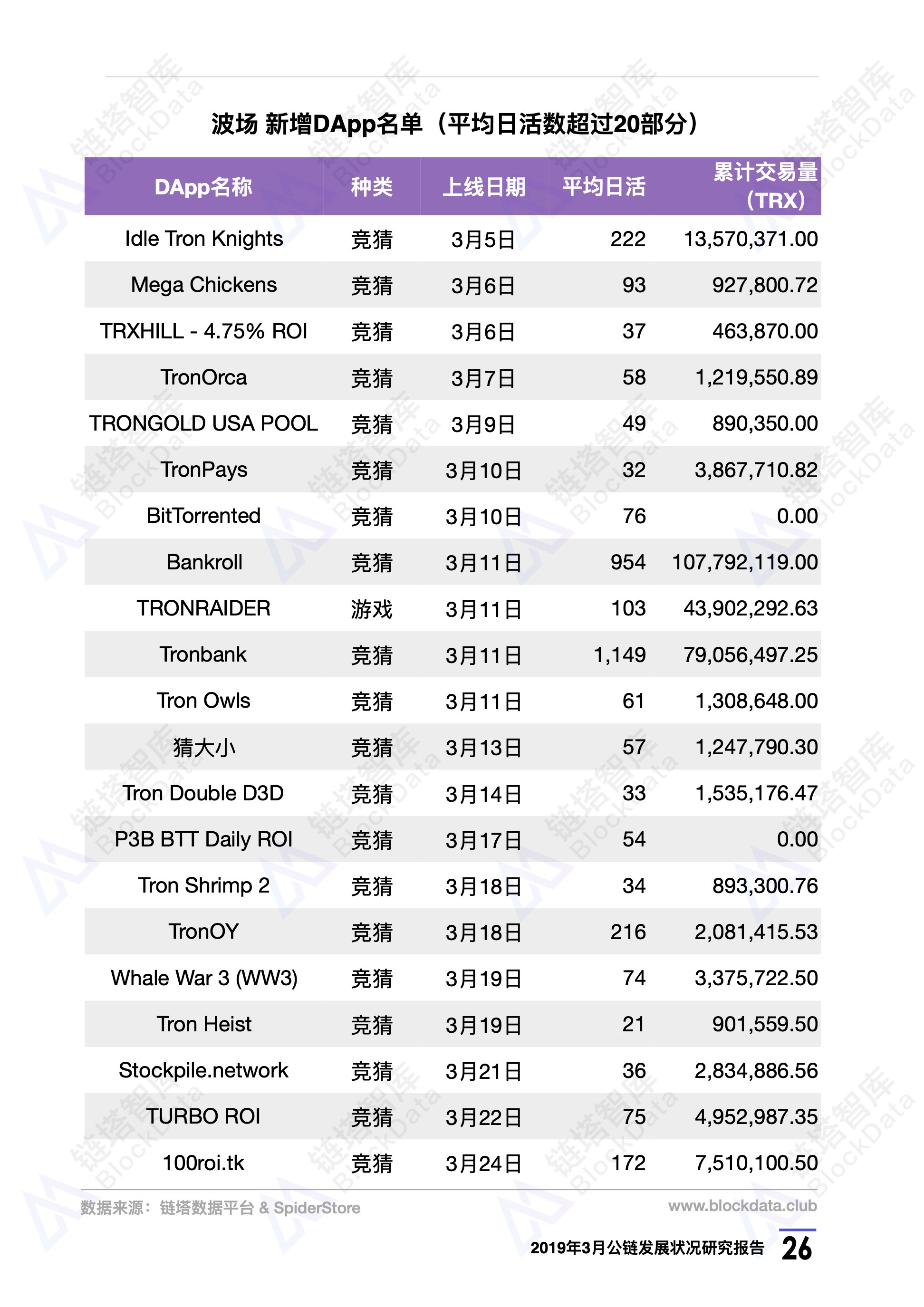 链塔智库