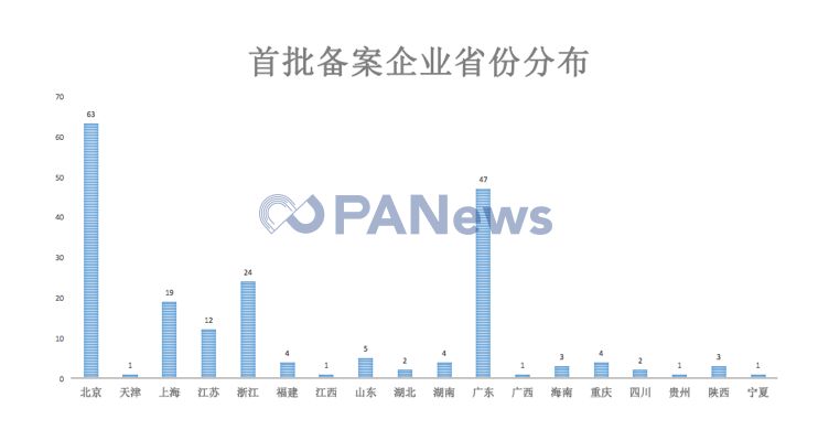 备案