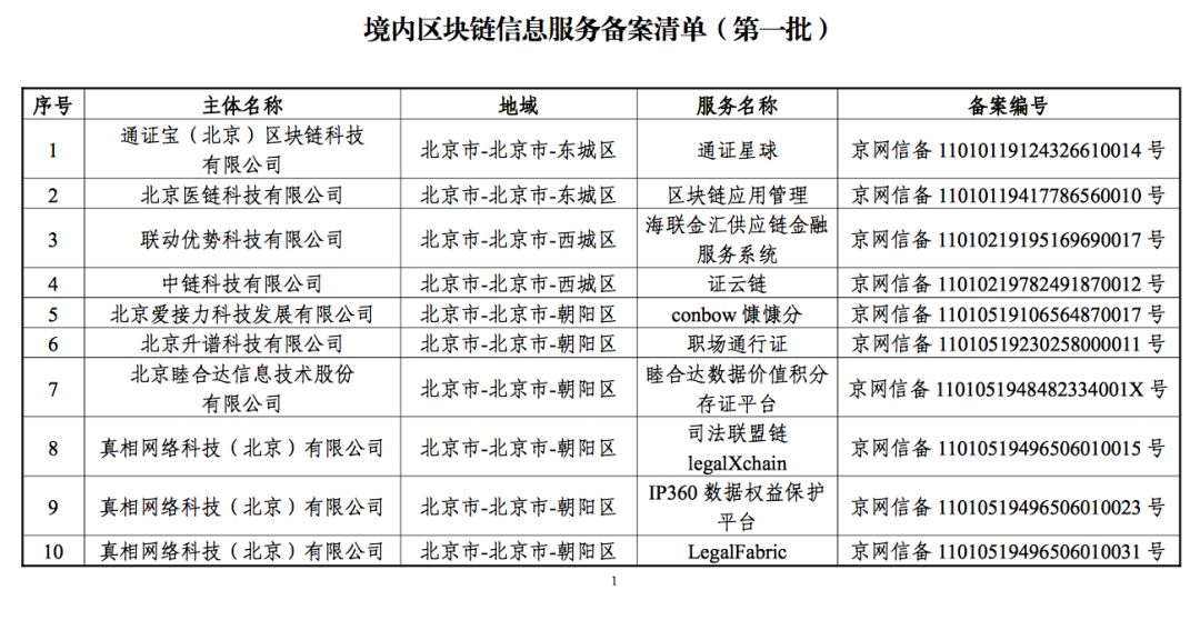 备案