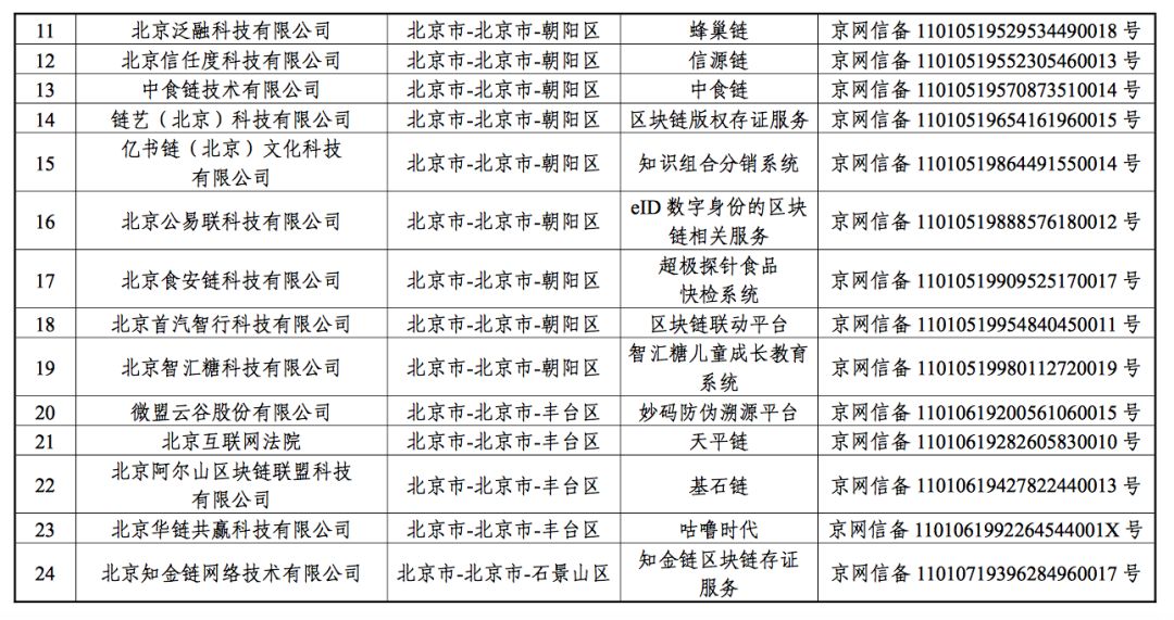 备案