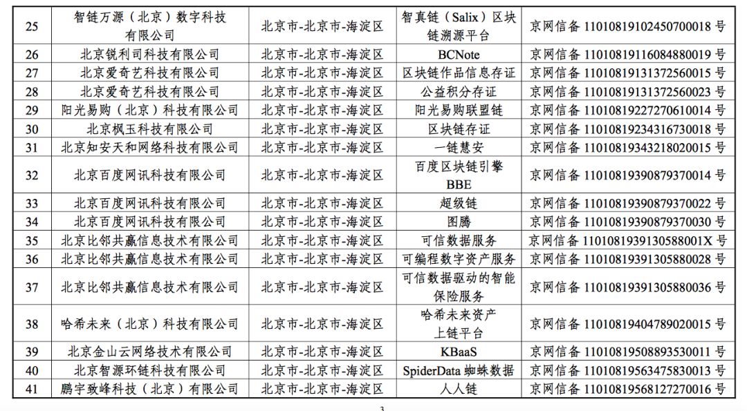 备案
