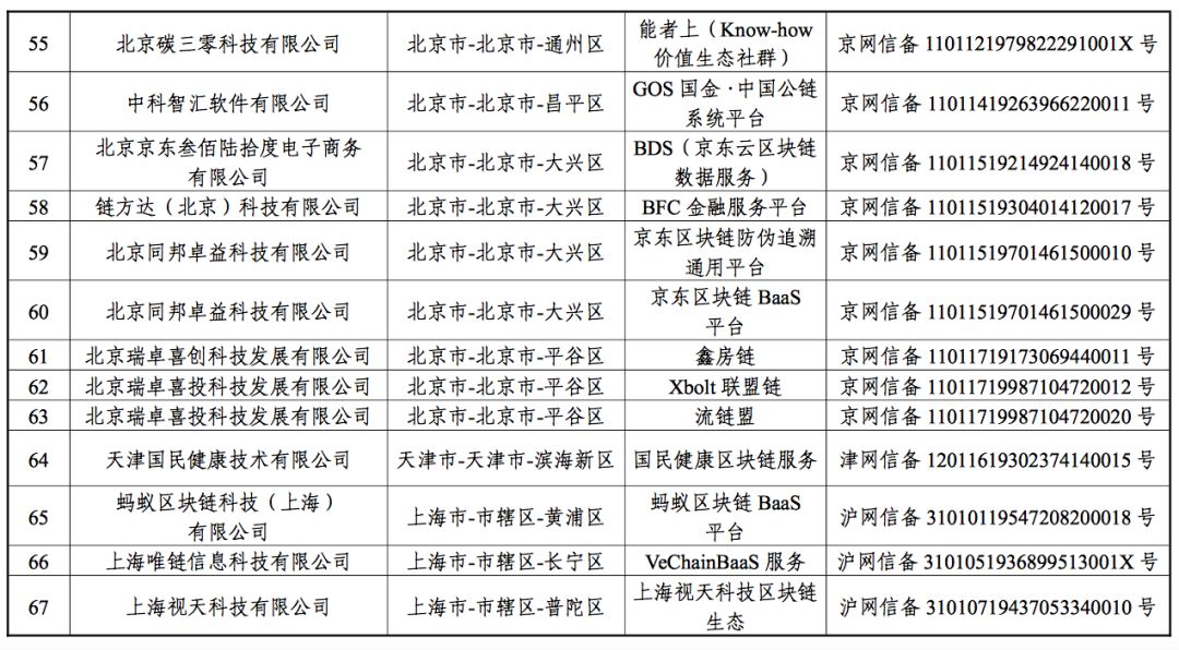 备案