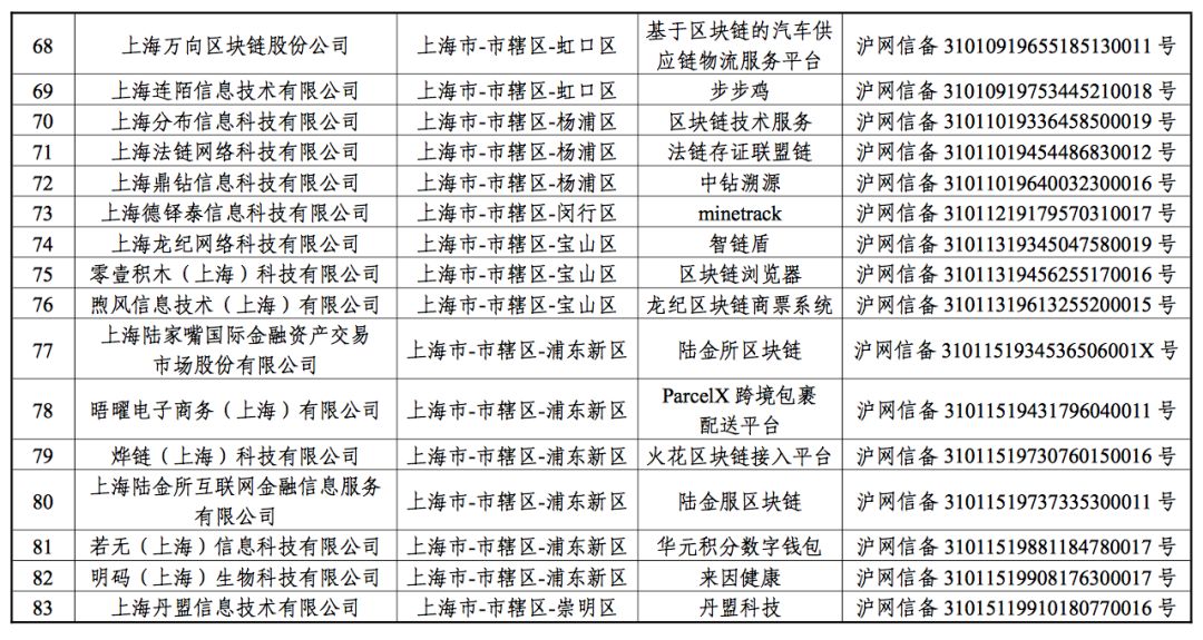 备案