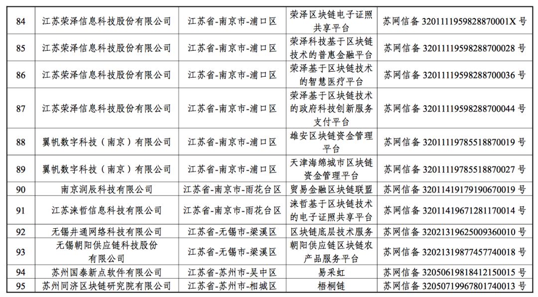 备案