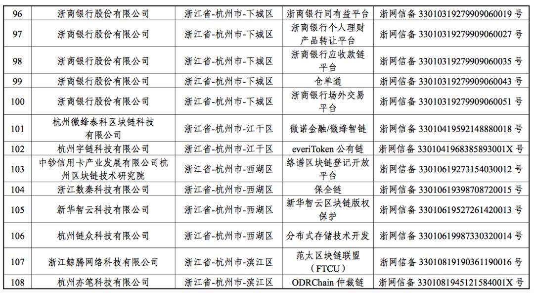 备案