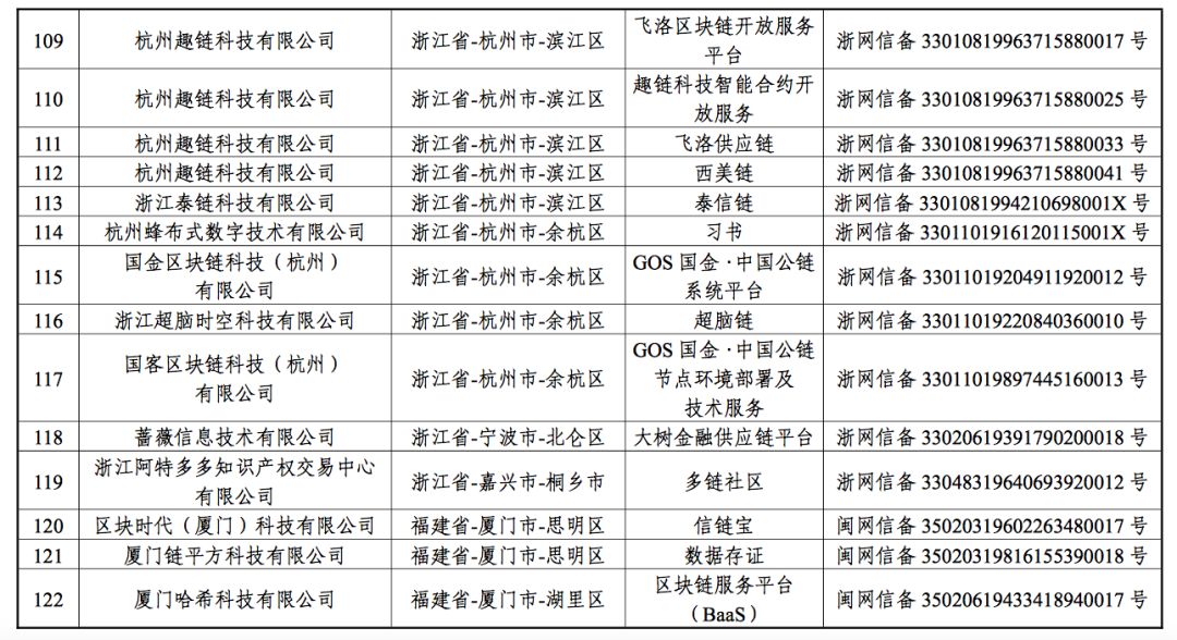 备案