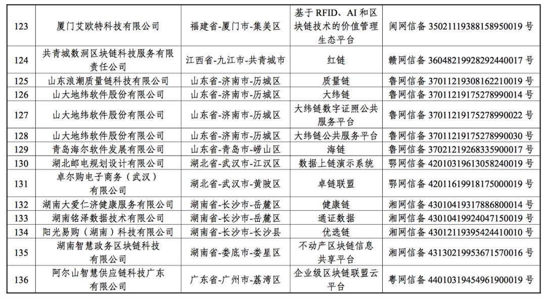 备案