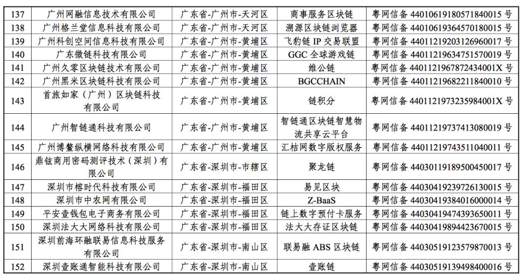 备案