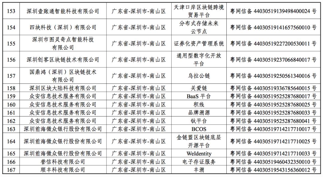 备案