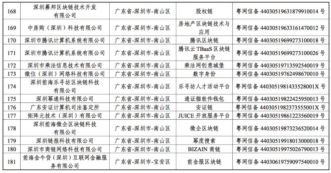 备案