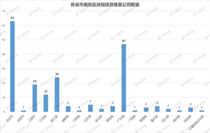 投融理财