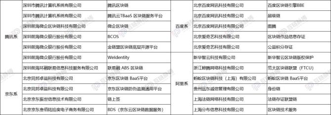 投融理财