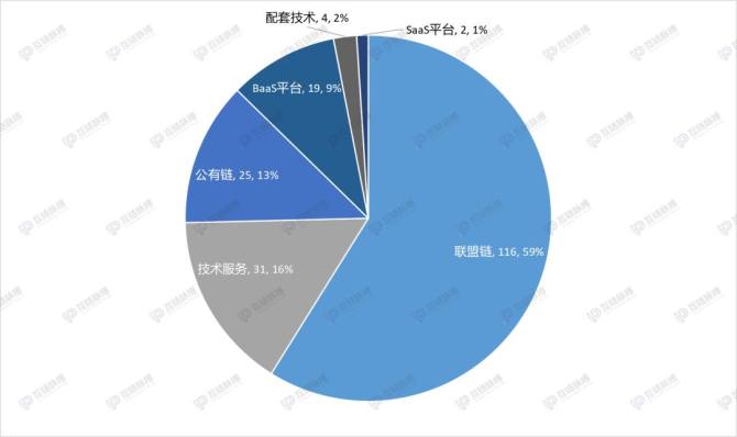 投融理财