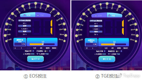 TGON
