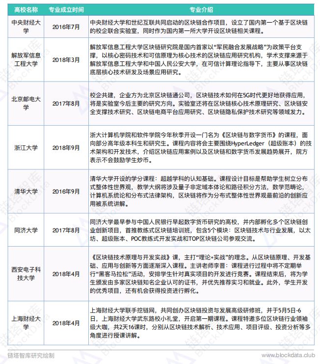 区块链技术