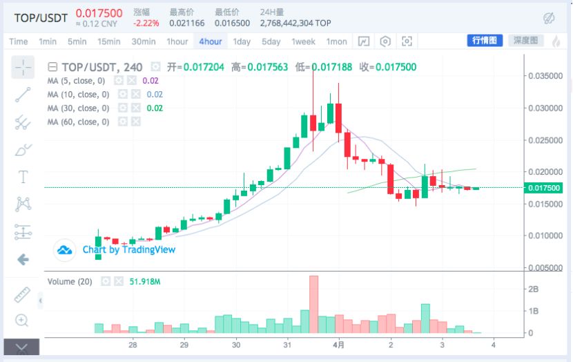 TOP Network