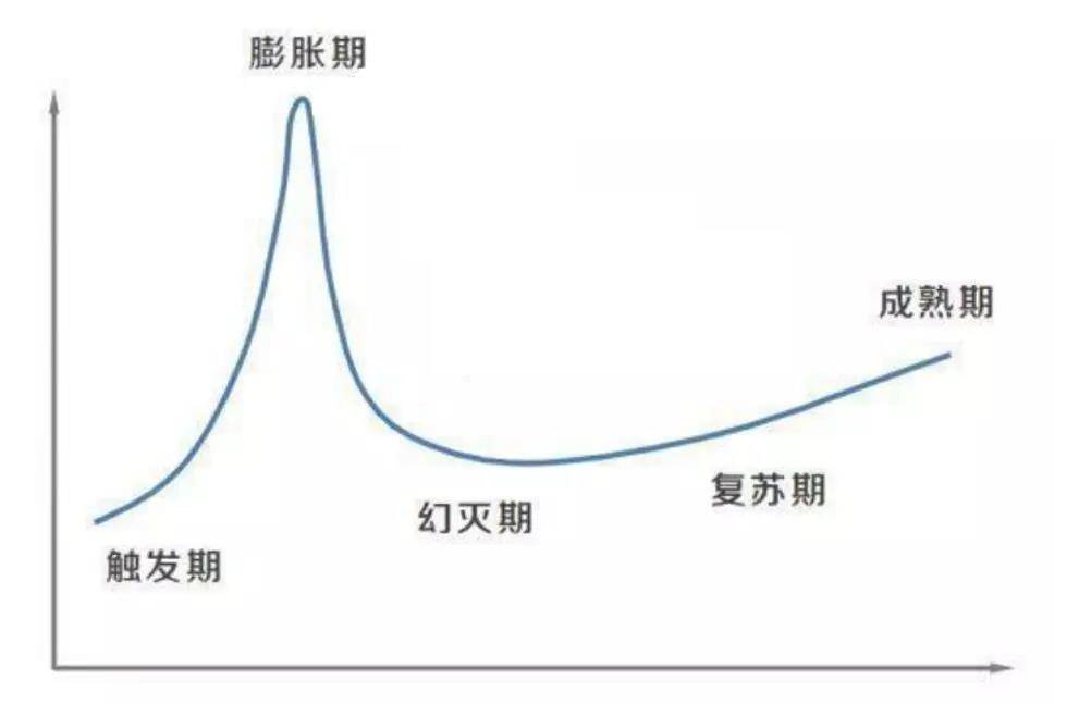 数字身份