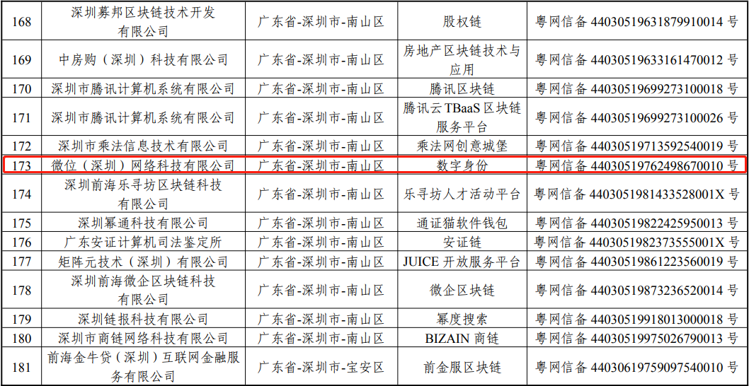 数字身份