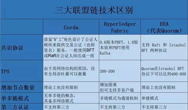 超级账本