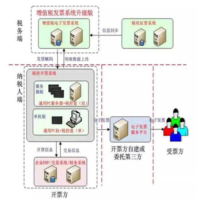 超级账本