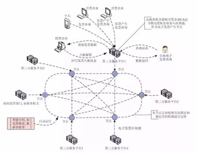 超级账本