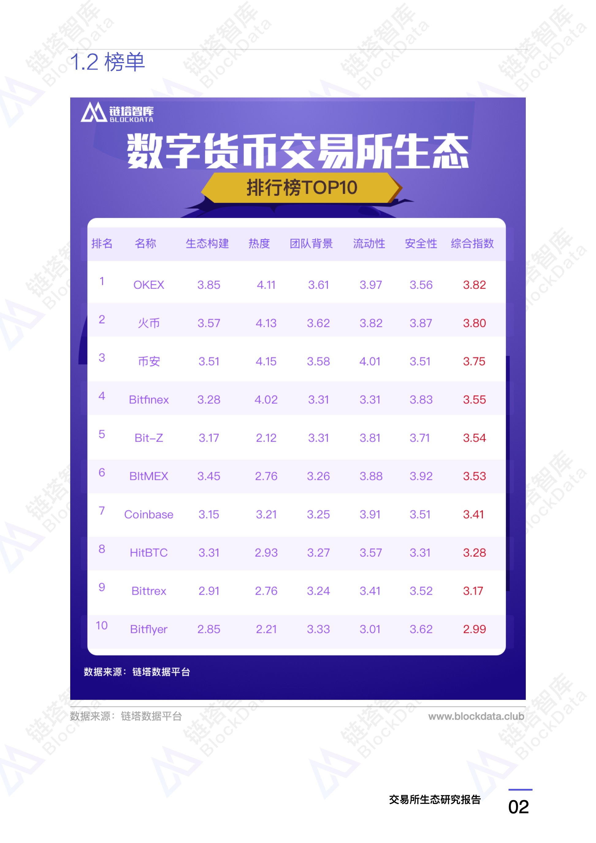 研究报告