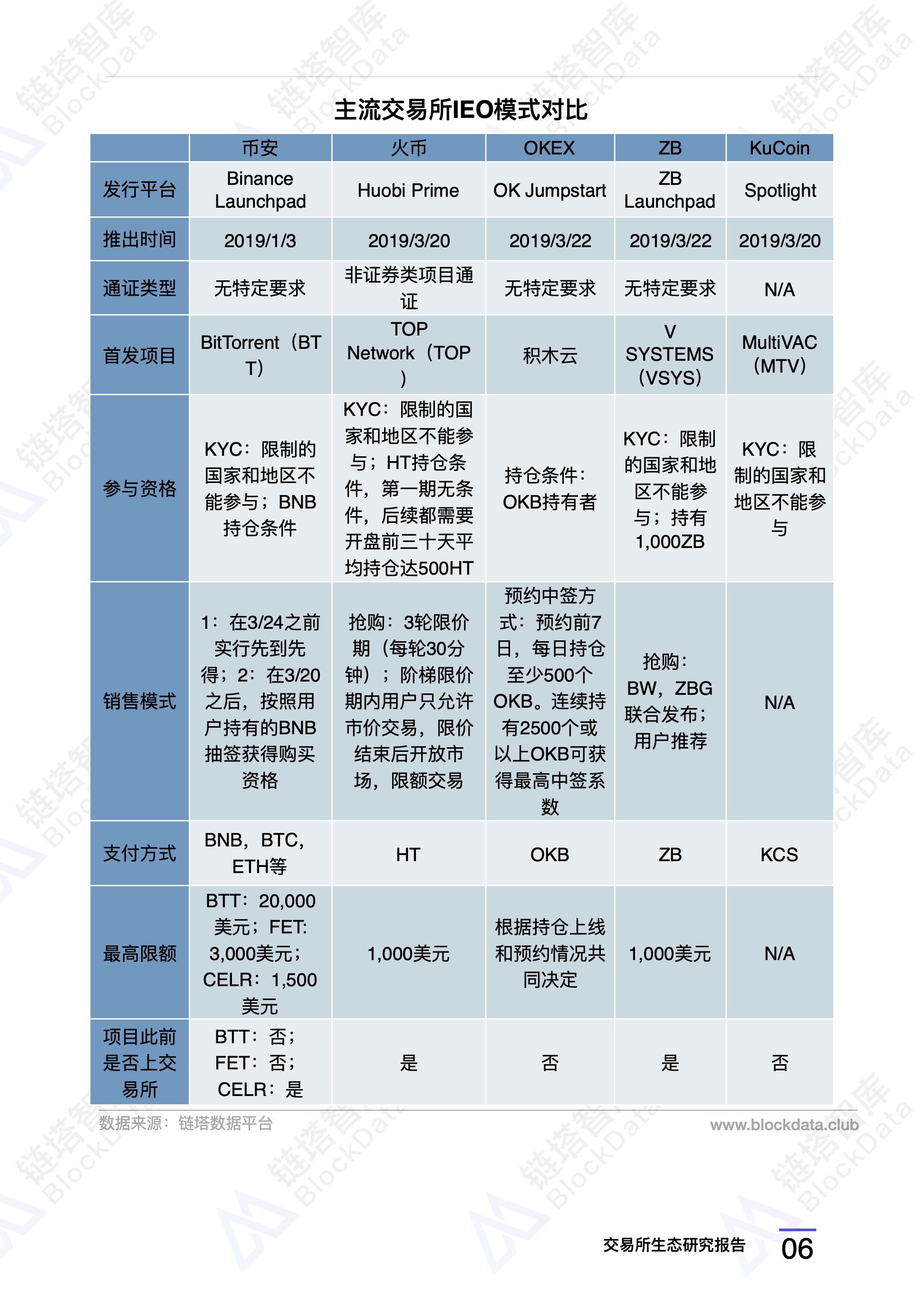 研究报告