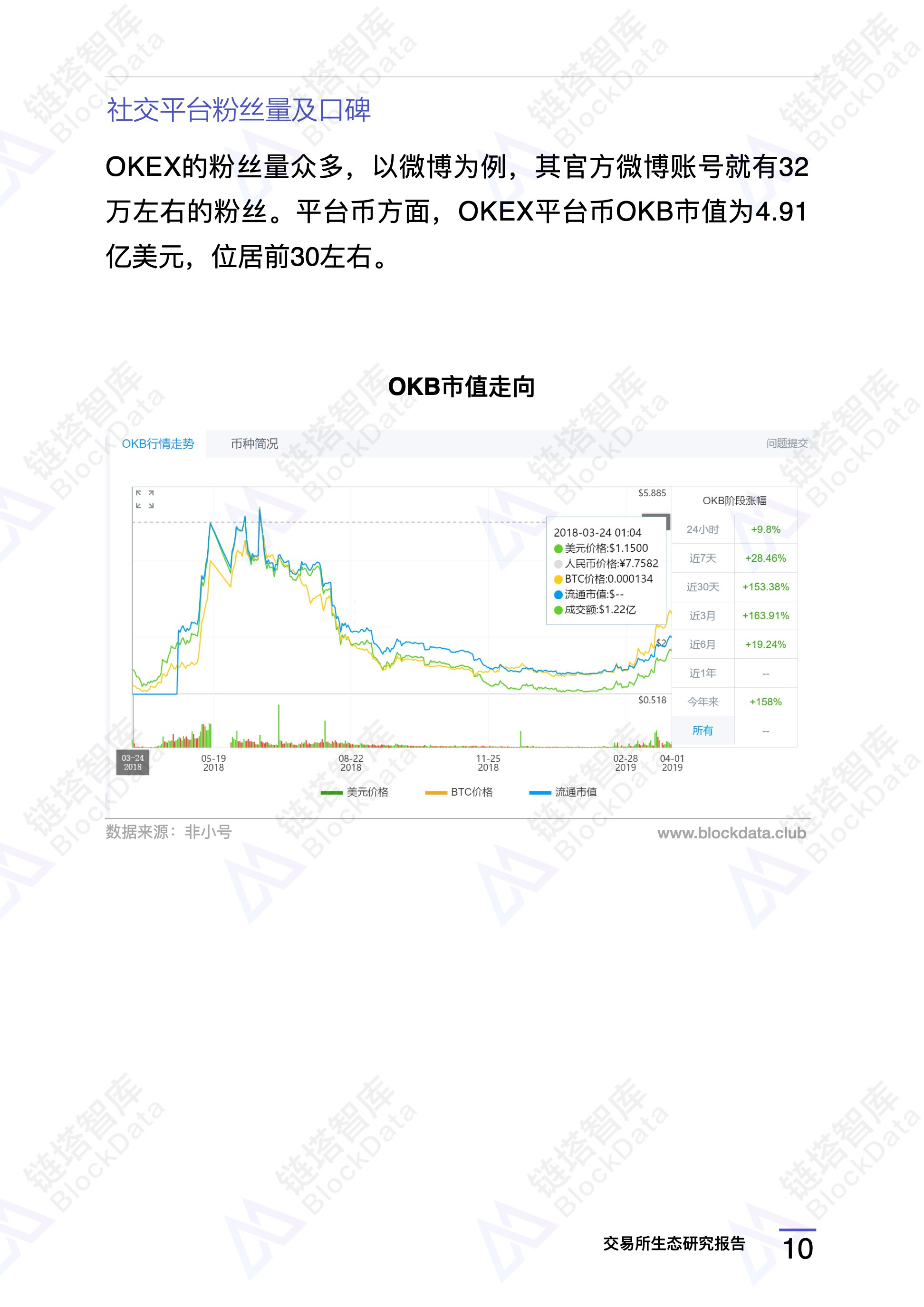 研究报告