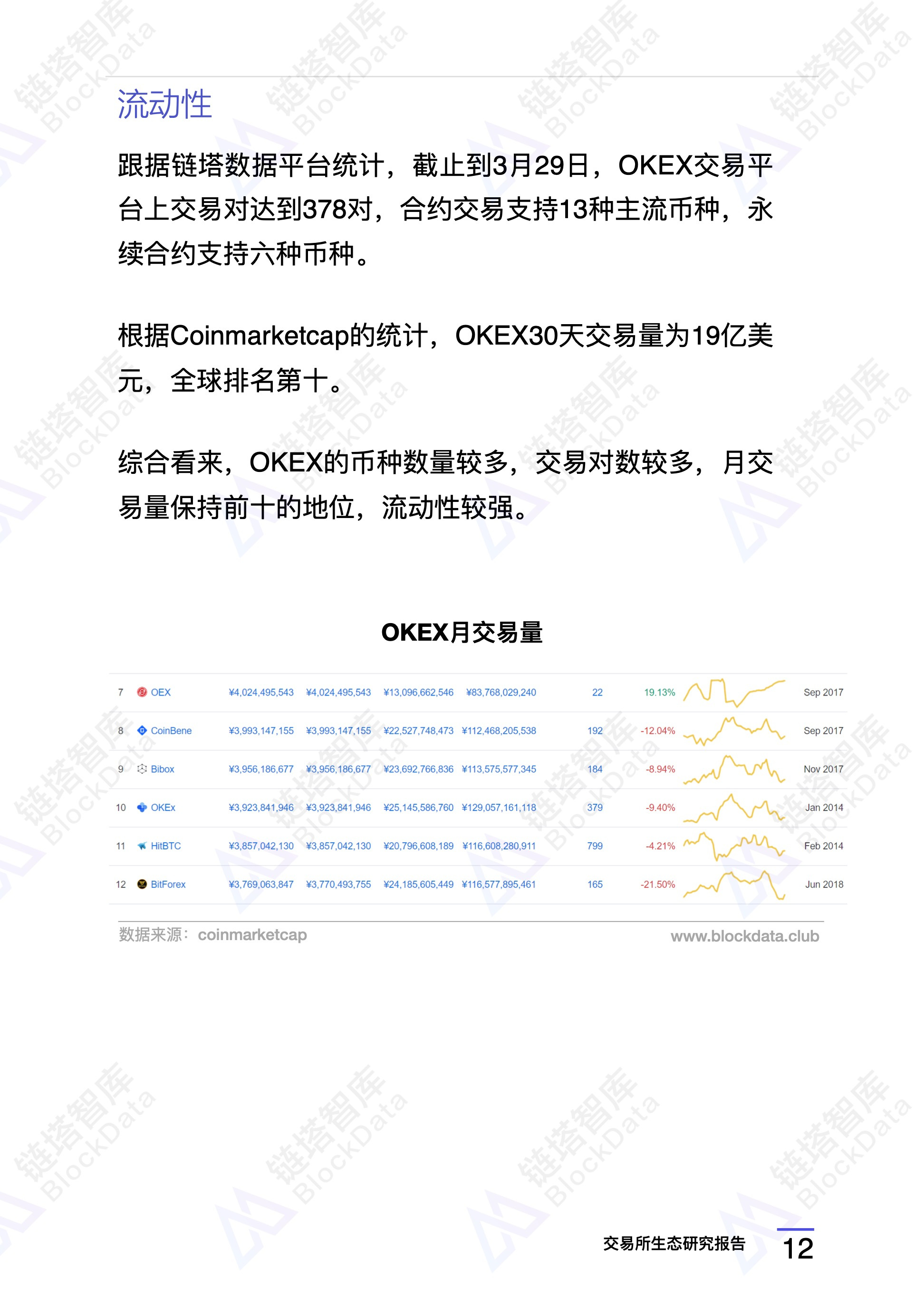 研究报告