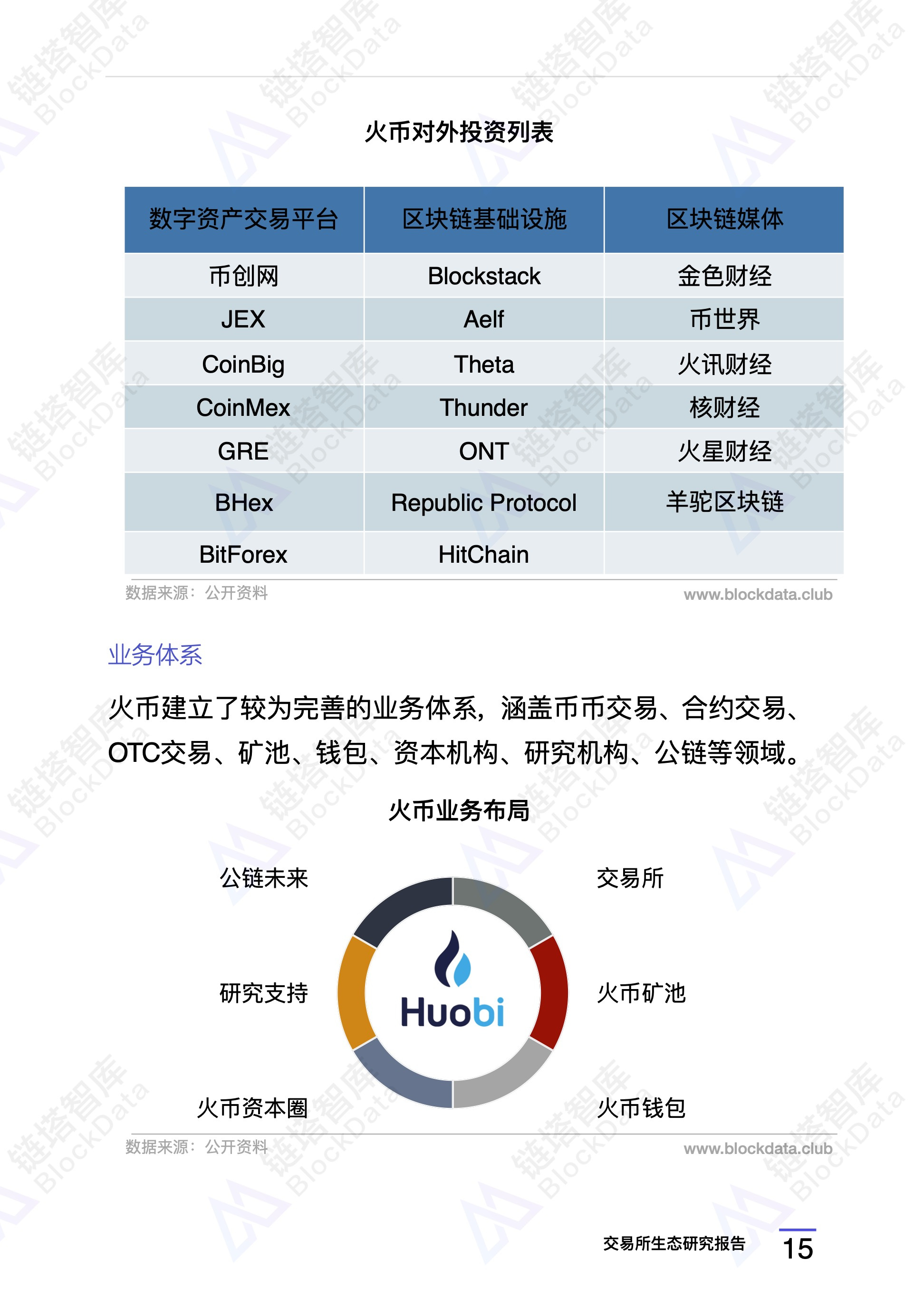 研究报告