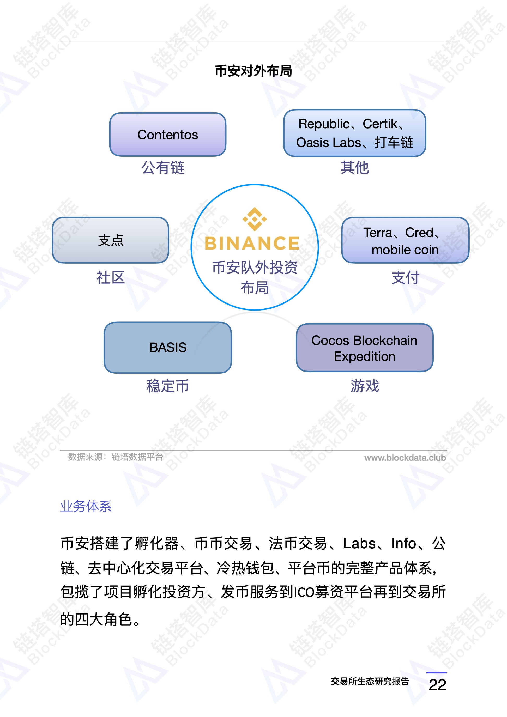 研究报告