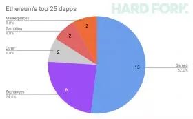 区块链技术