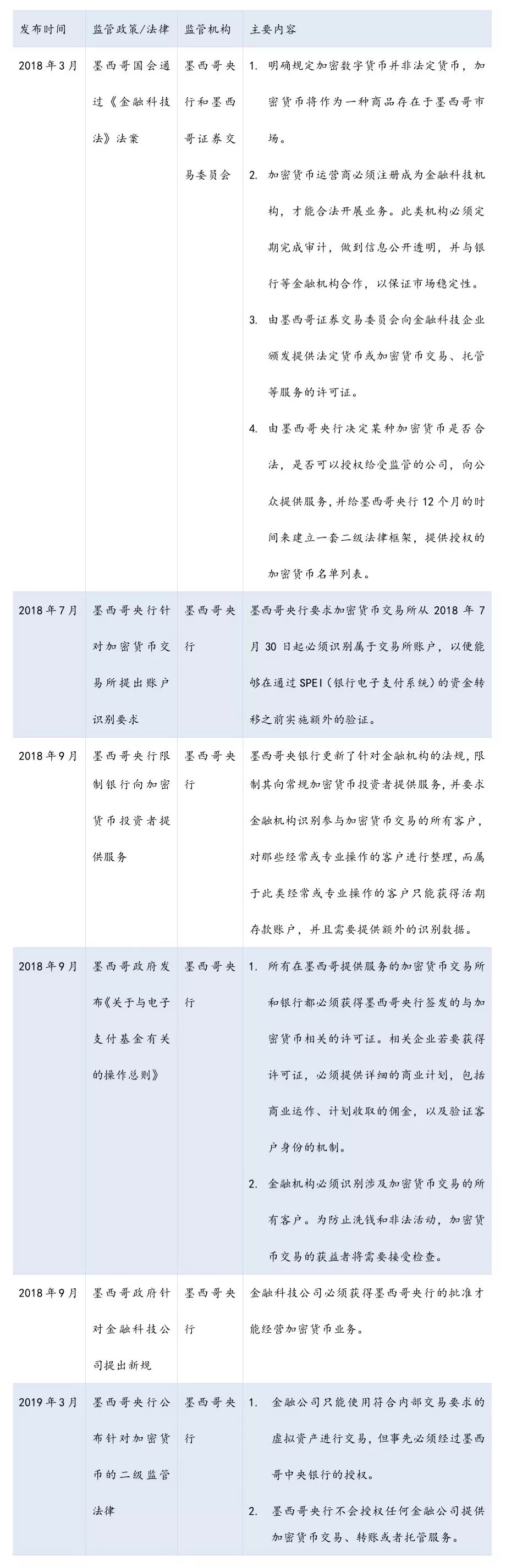 区块链技术