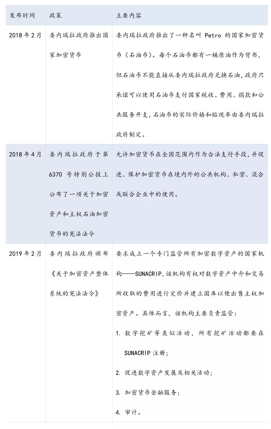 区块链技术
