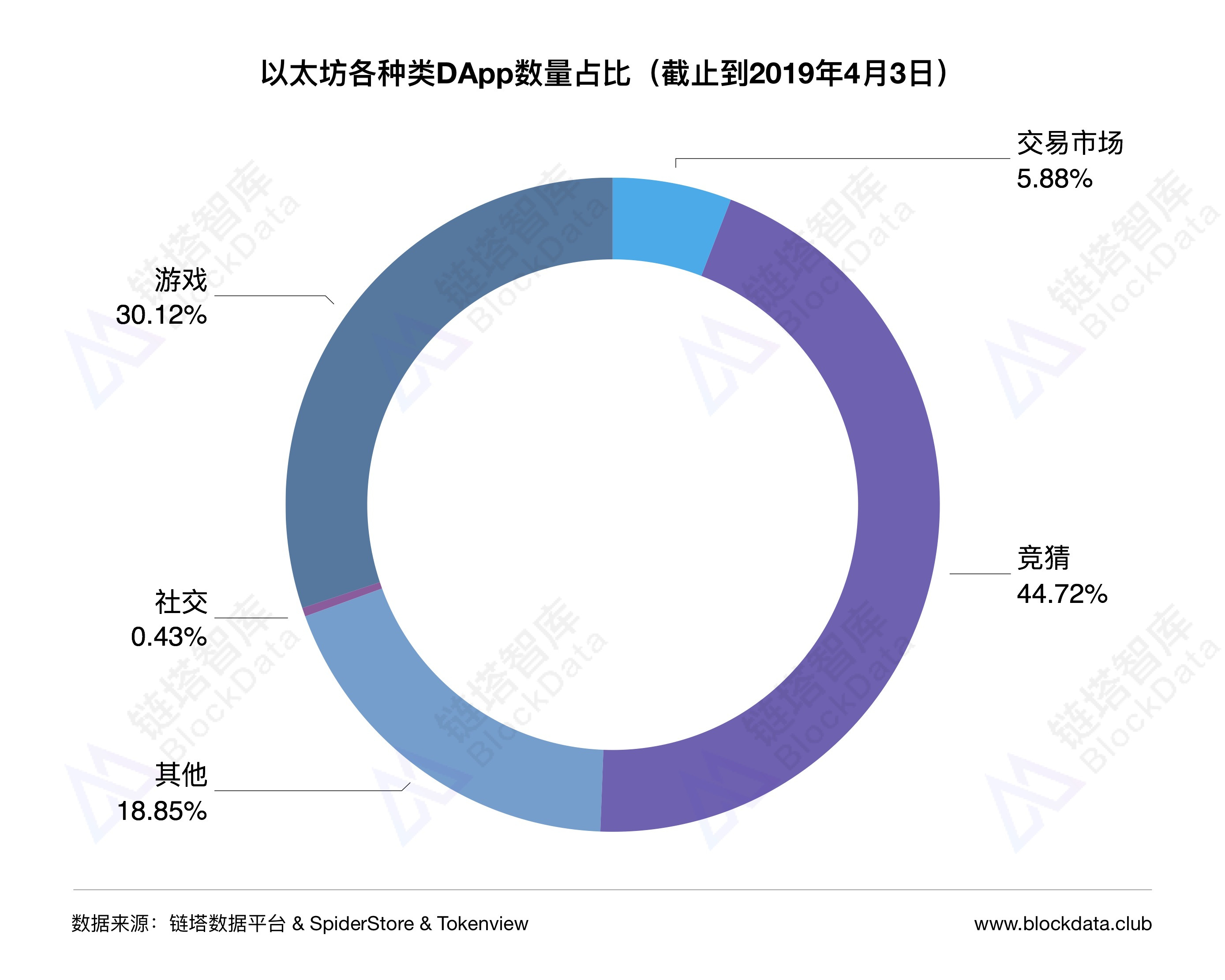 链塔评级