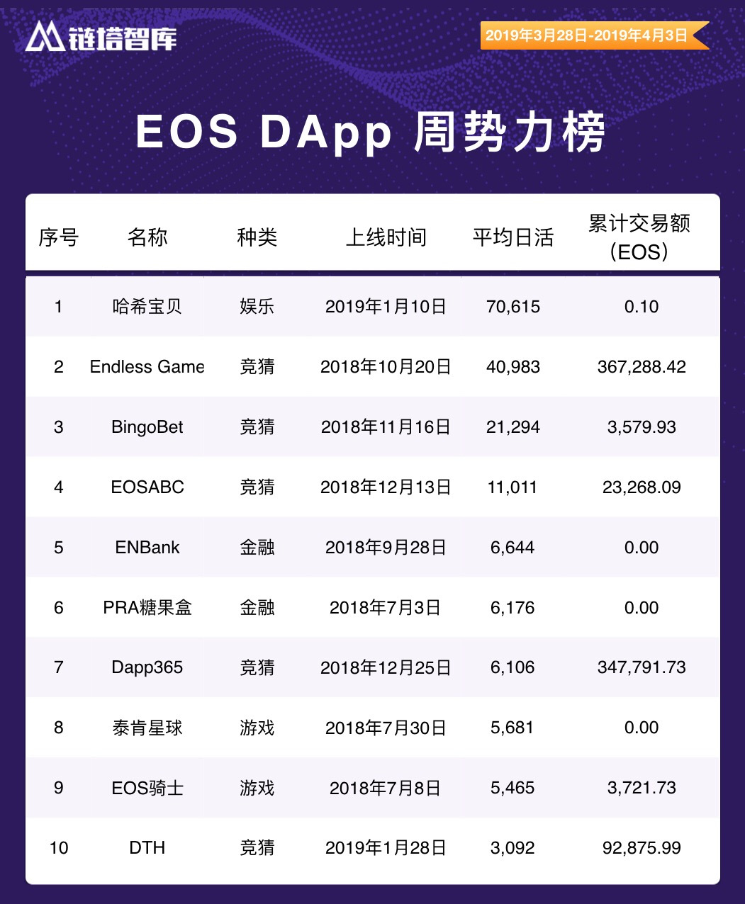 链塔评级