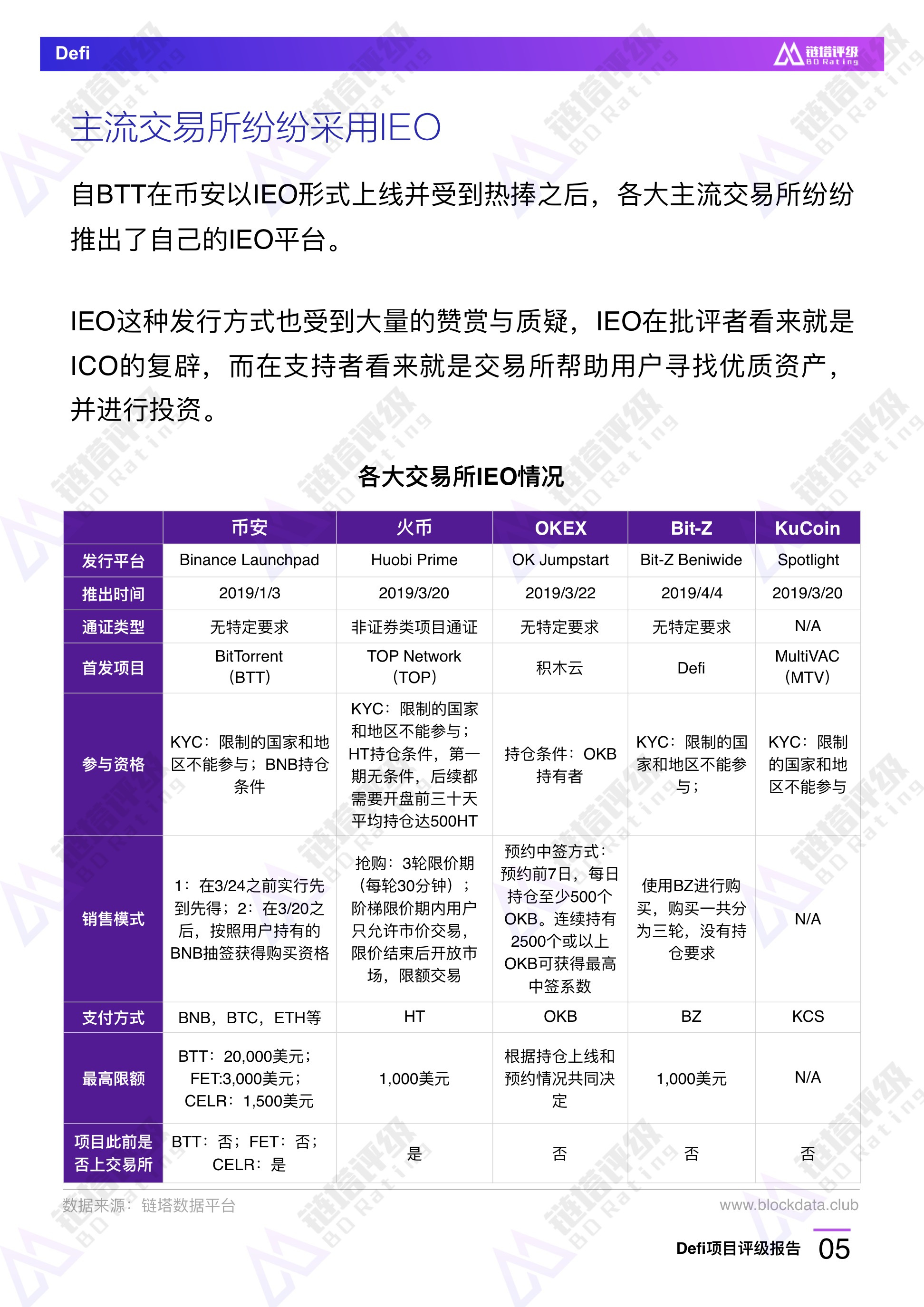 研究报告