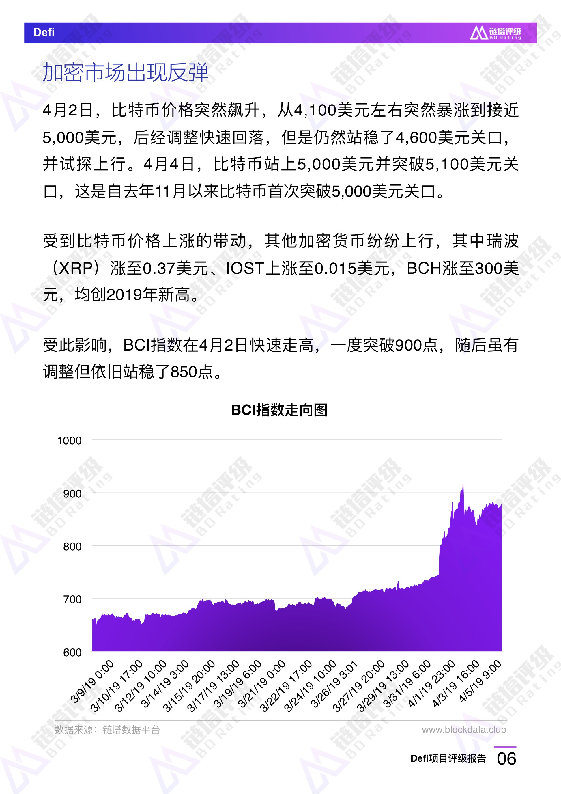 研究报告