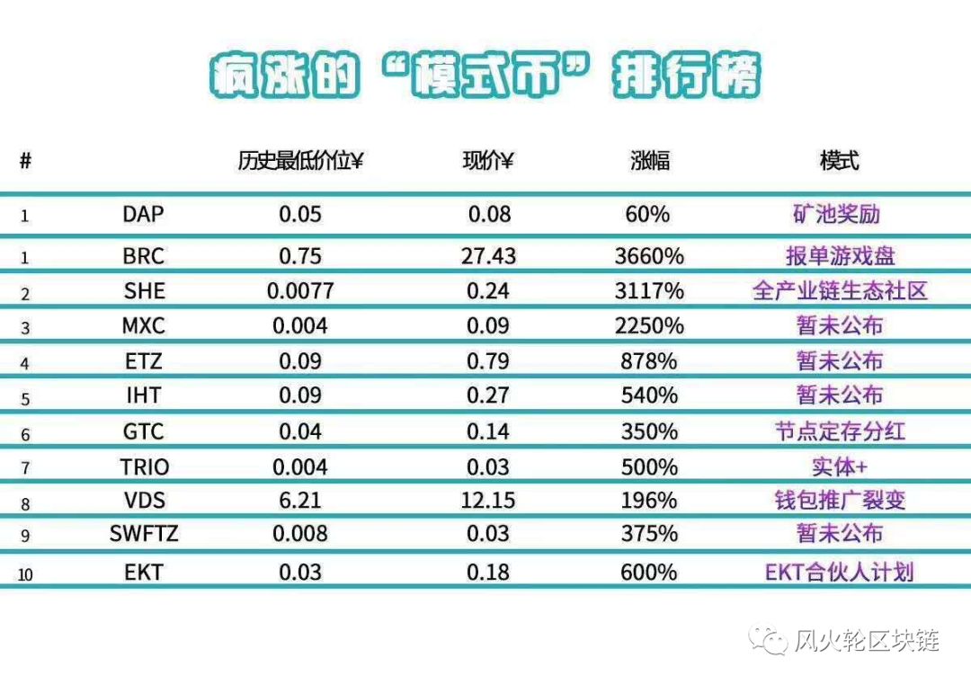 模式币