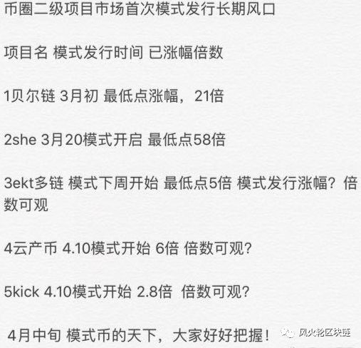 模式币