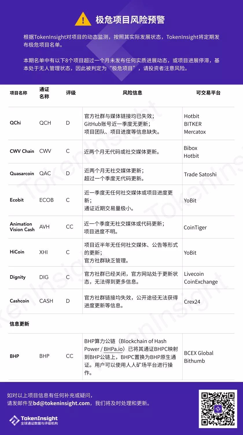 项目预警