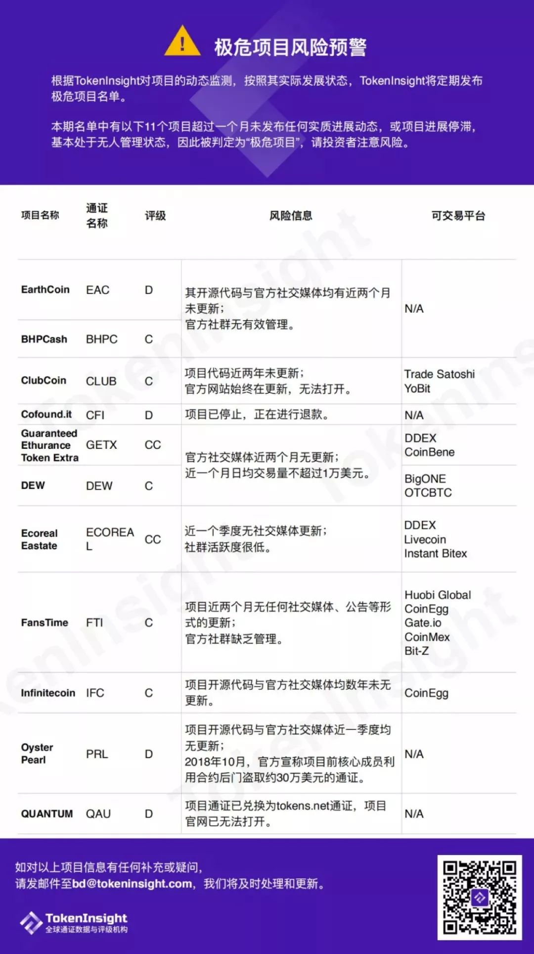 项目预警