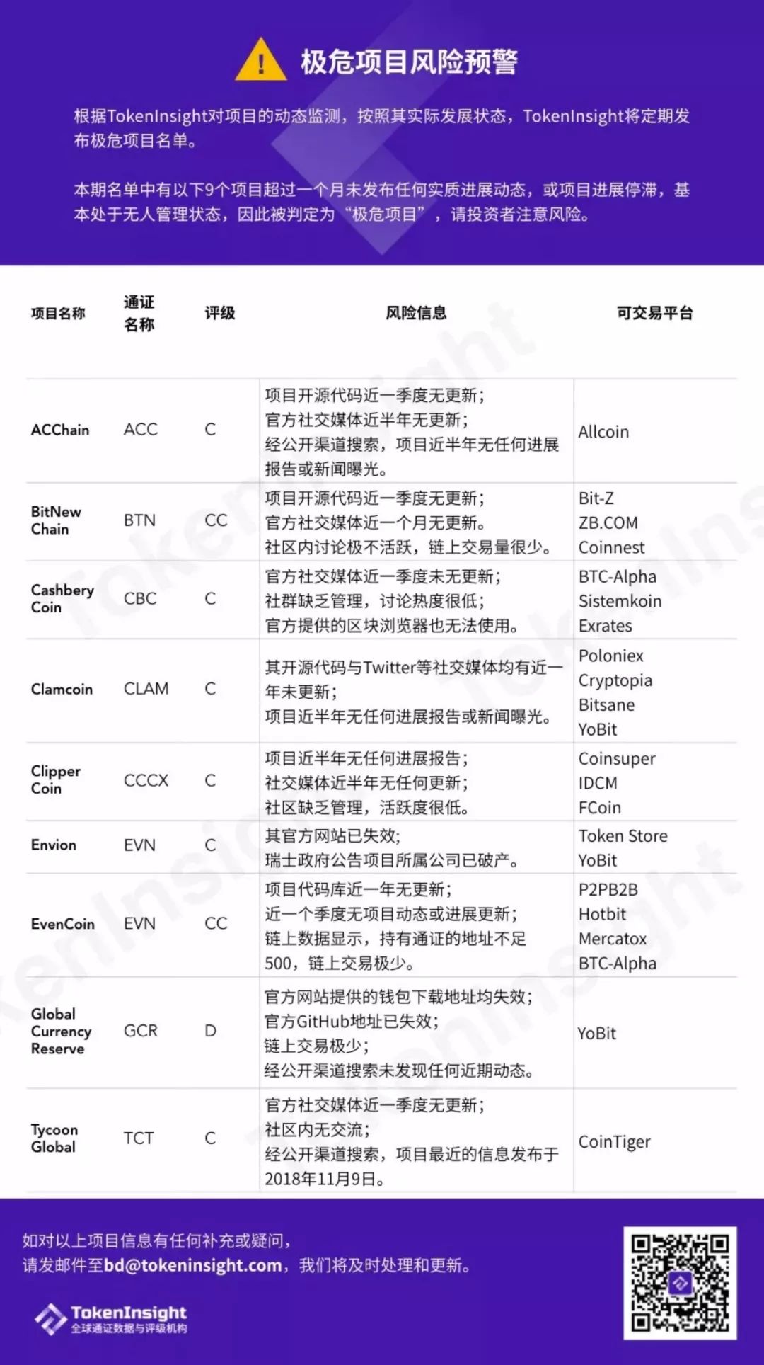 项目预警