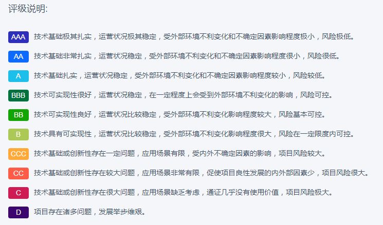 项目预警
