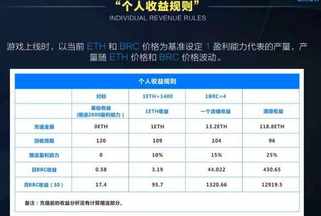 模式币