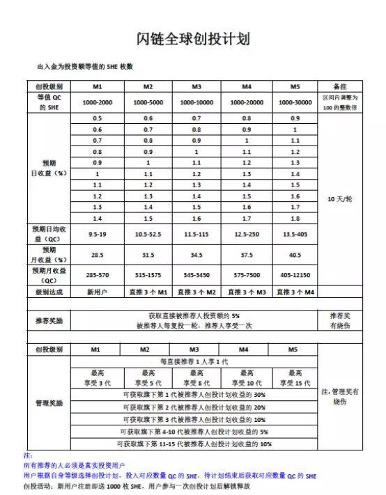 模式币