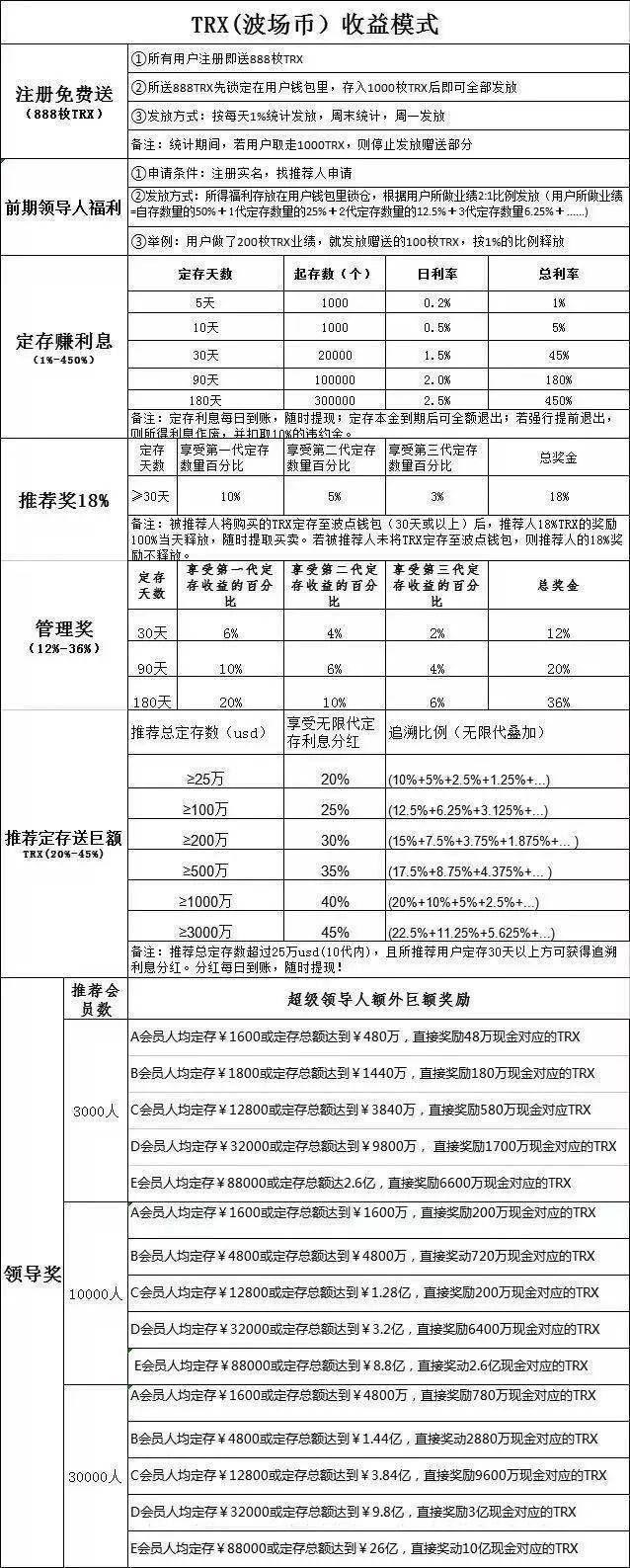 模式币