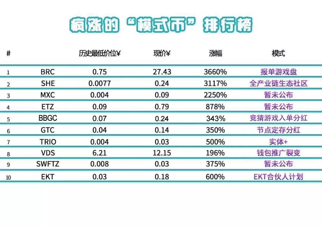 投资建议
