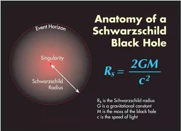 黑洞
